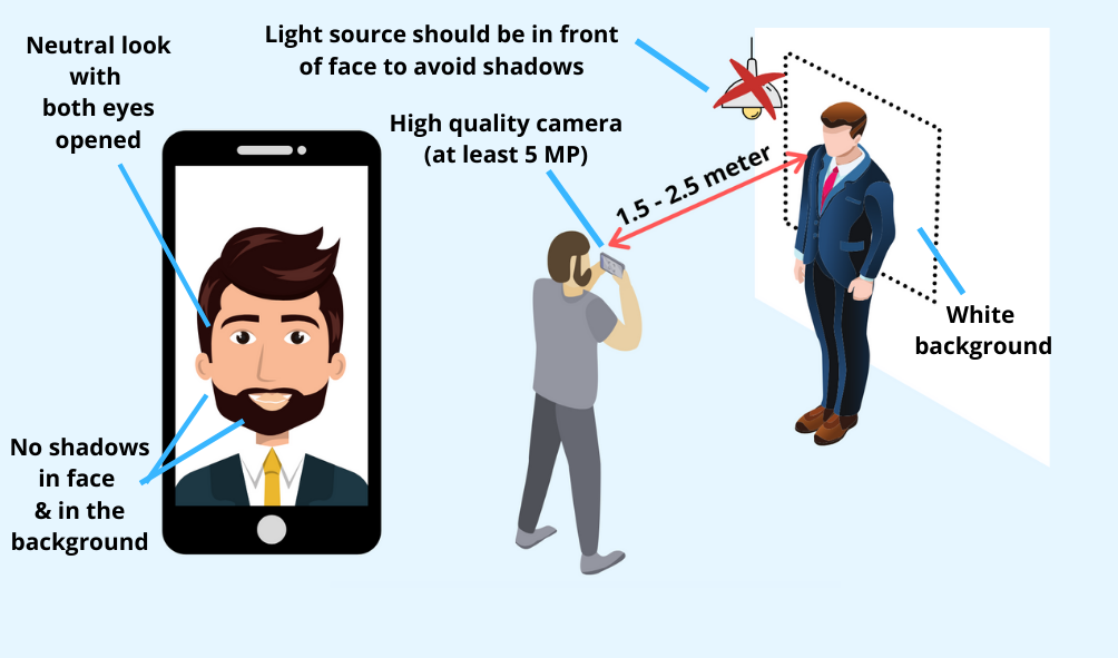 How to take passport photo with iPhone